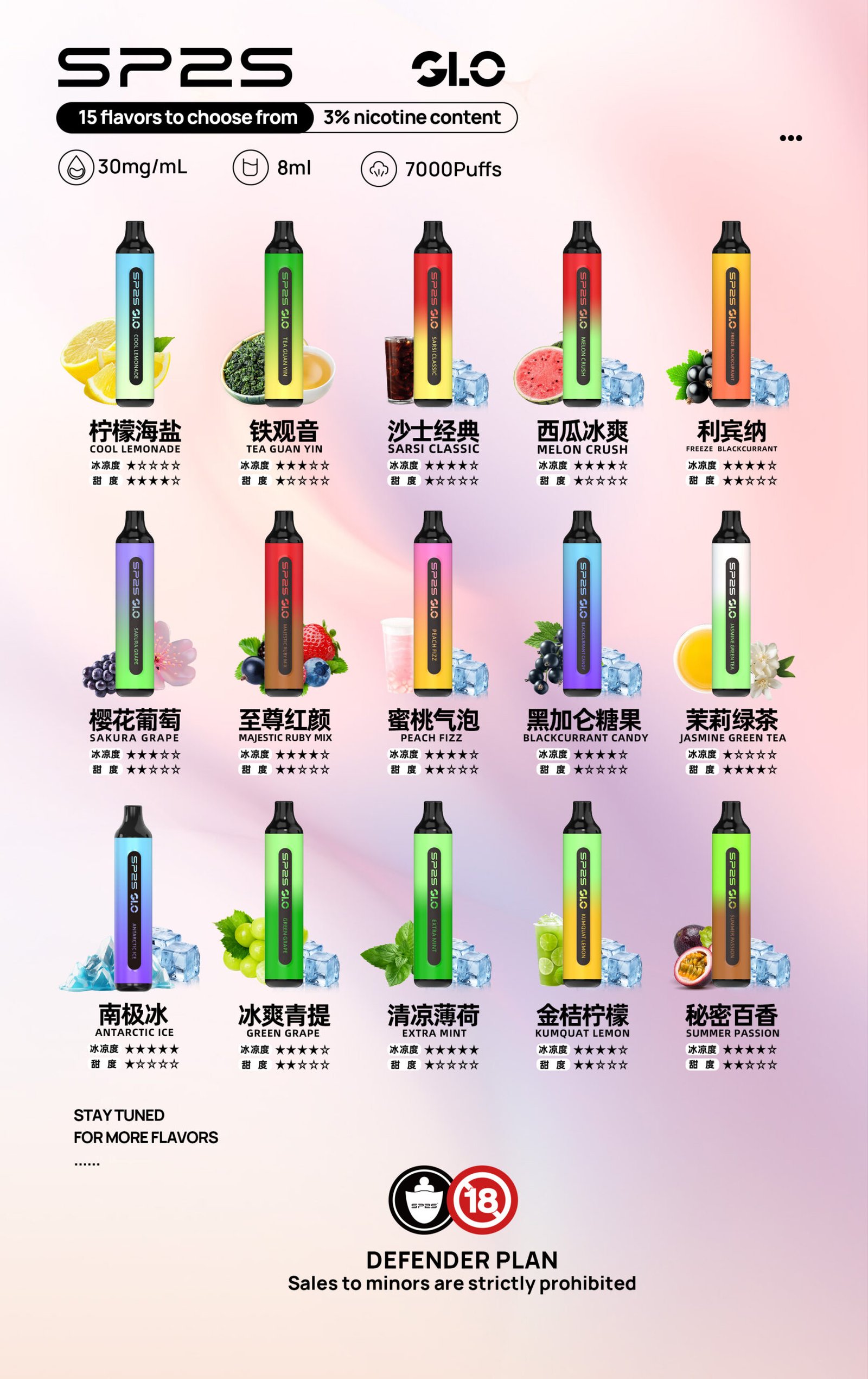 微信图片_20260505203757 SP2S一次性7000口拋棄式 買五隻送隨機口味一隻:圖片 1